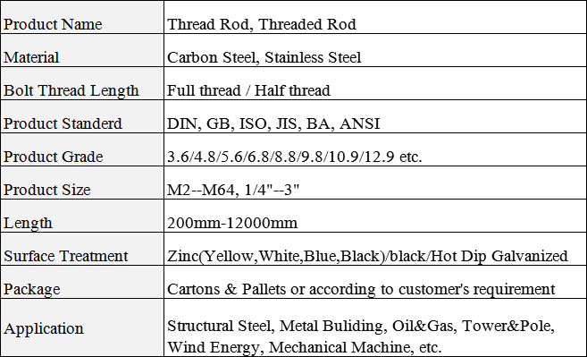 threaded-rod-spe